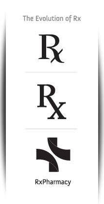 The Evolution of Rx